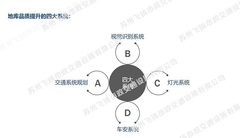 一套完整的蘇州地下停車場(chǎng)設(shè)計(jì)方案，某地號(hào)地塊品質(zhì)地庫(kù)初步設(shè)計(jì)方案？