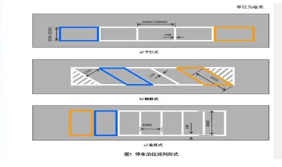南京停車位劃線解讀，斜車位劃線標(biāo)準(zhǔn)尺寸圖解？